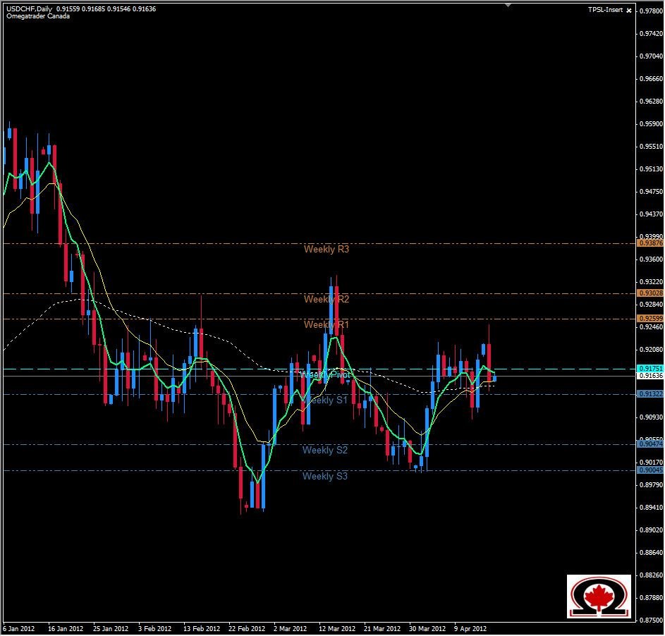 USD/CHF Daily 41712 USD/CHF Daily 41712